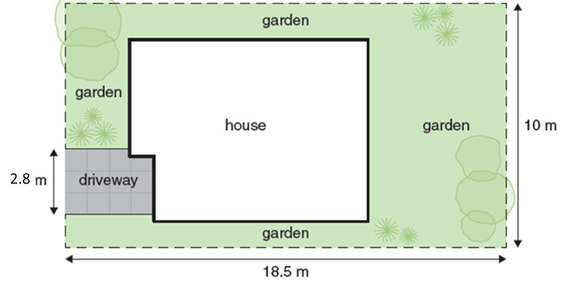 A house with measurements