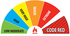 Diagrams – Fire danger rating
