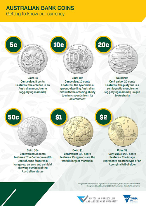 Australian bank coins poster