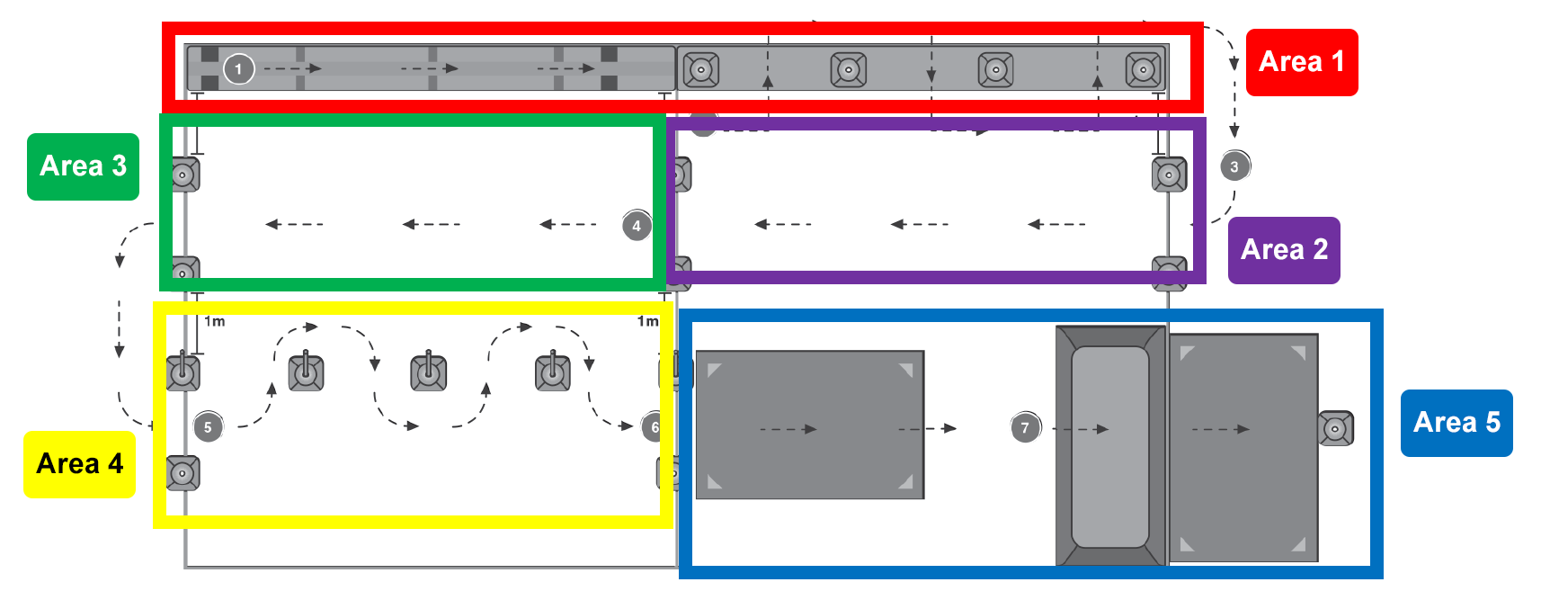 Read the instructions under the heading Space, equipment and preparation. This gives a detailed explanation of how to set up the equipment for each of the coloured boxes. This diagram provides a visual to support the instructions provided.
