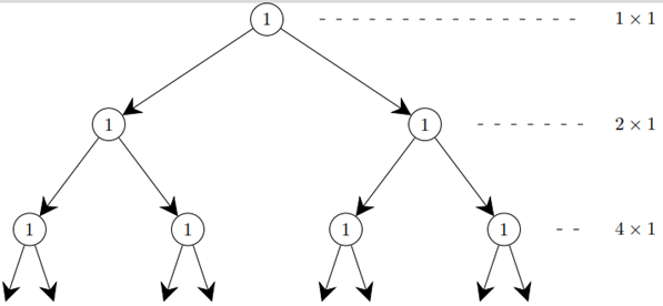 A complex dot diagram