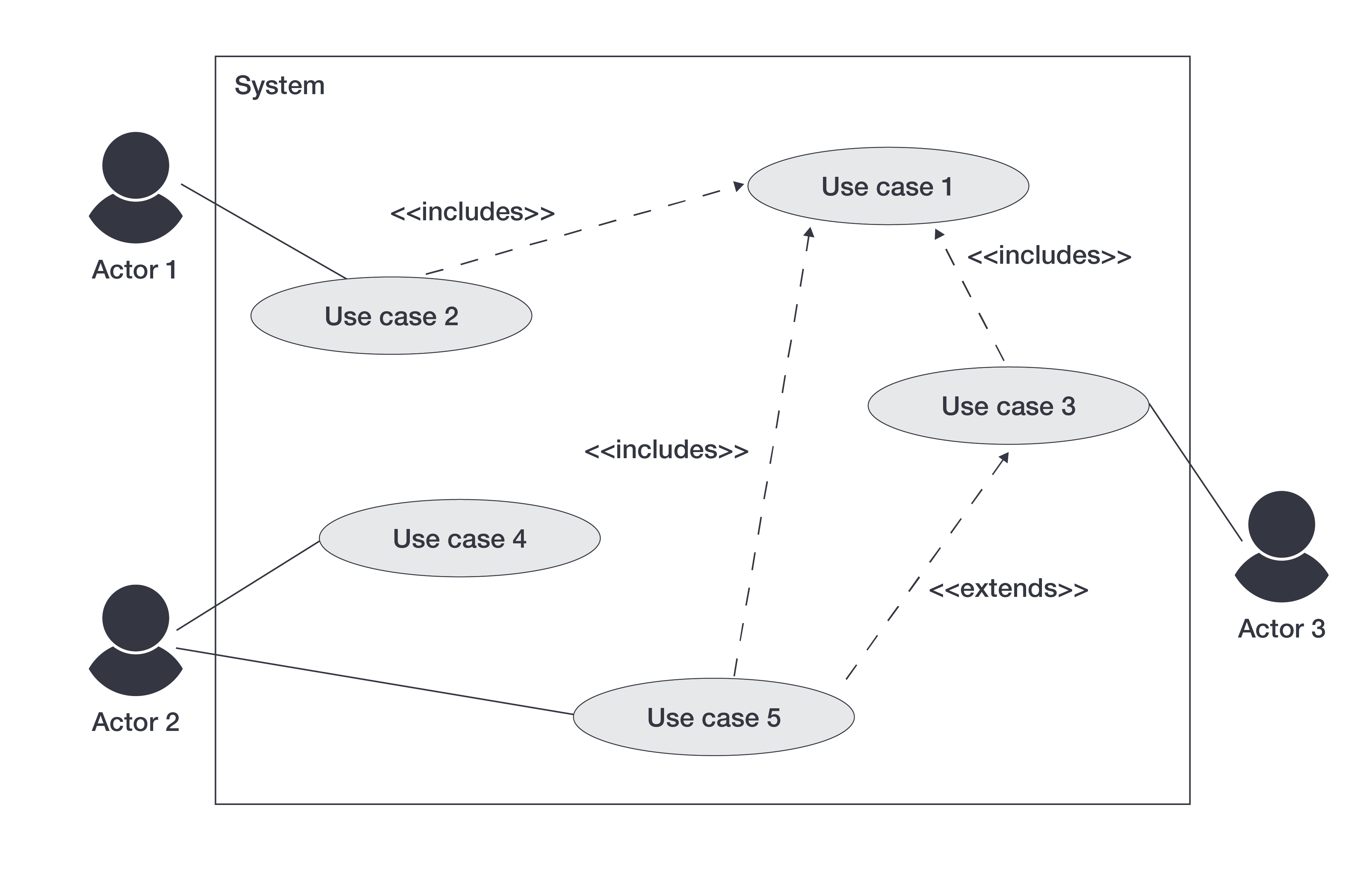 Use case диаграмма для игры