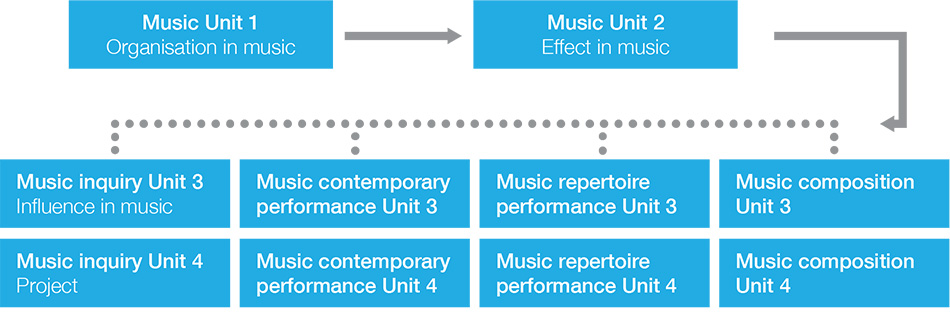 Example diagram for advice for teachers