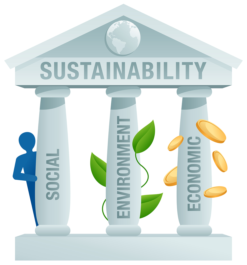 Sustainability Pillar: Social, Environmen and Economics